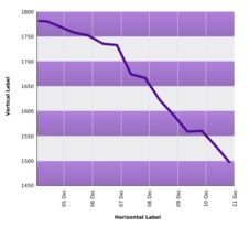 Line Graph Chart Clip Art N4