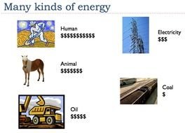 Clip art of Types Of Energy Chart