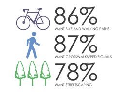 Survey Results drawing