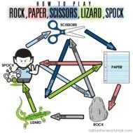 Rock Paper Scissors Lizard Spock N3