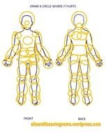 Where Does It Hurt Chart