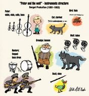 Peter And The Wolf