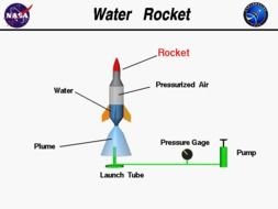 Water Bottle Rocket N2