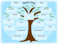 Printable Family Tree Template drawing