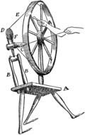 Spinning Wheel as a graphic illustration