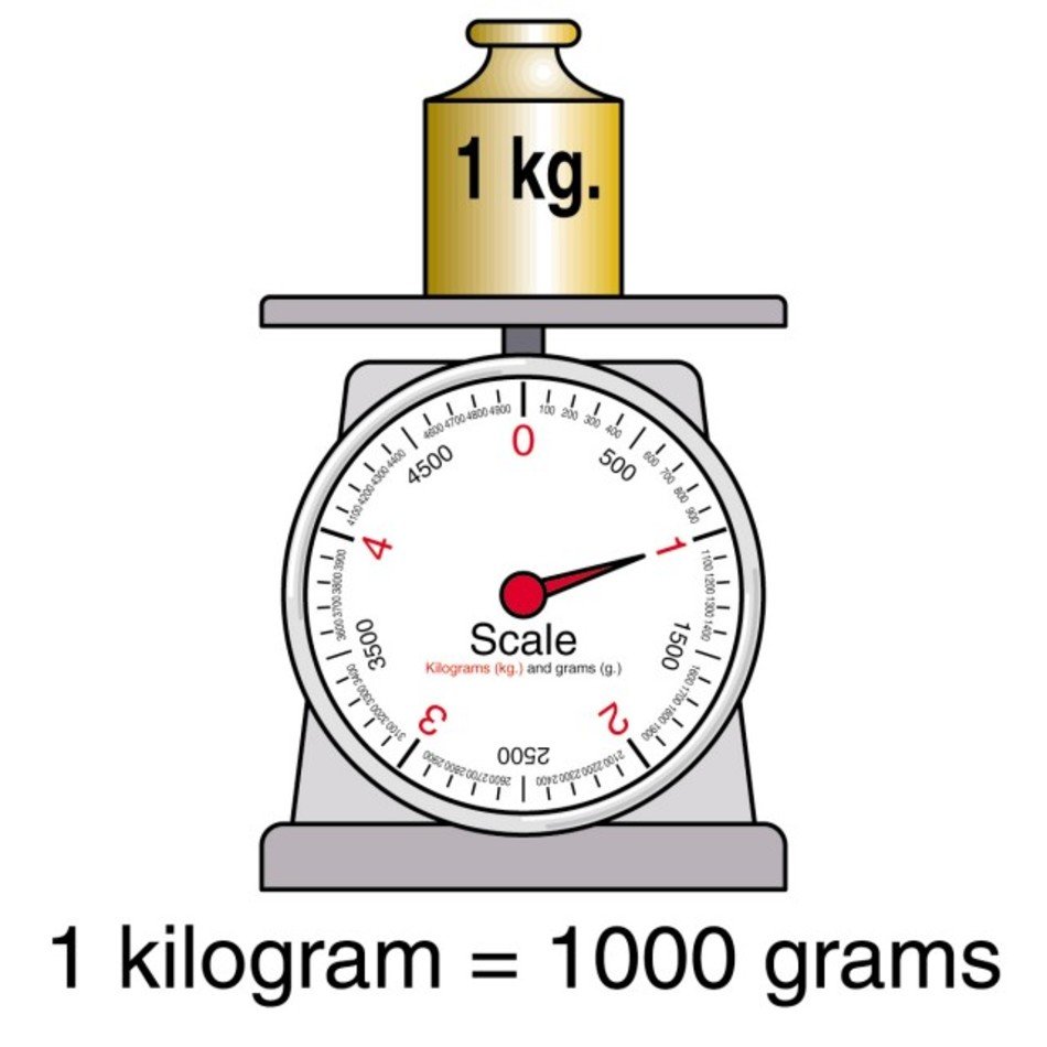 How Many Grams 1 Kilogram Free Image Download