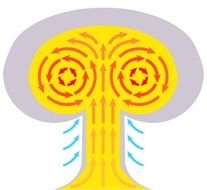 Mushroom Cloud Clip Art N6