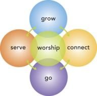 How To Build A Life With God ndash Framework For Lifelong Discipleship