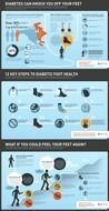 Diabetes Foot Care drawing