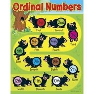 Ordinal Numbers