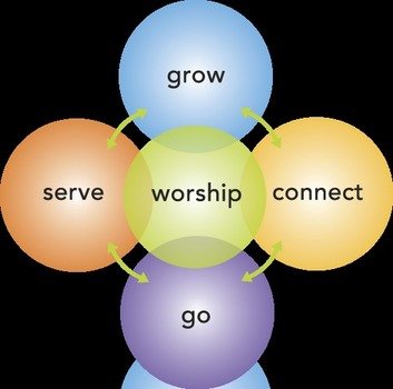 How To Build A Life With God ndash Framework For Lifelong Discipleship