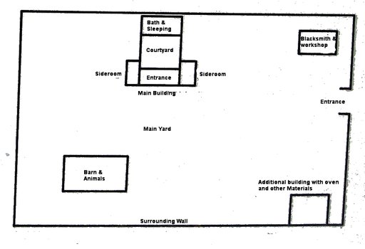 clipart of the Roman Villa Layout