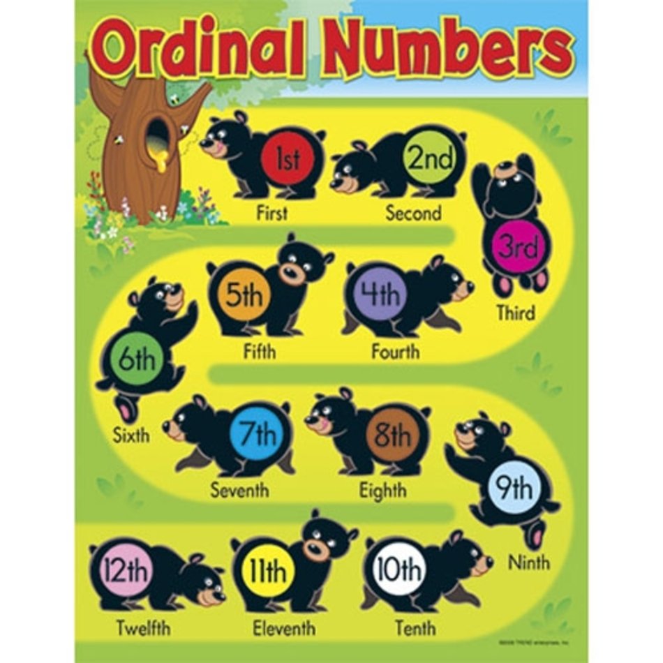 Ordinal Numbers