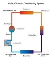Orifice Tube