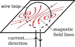 drawing of motions