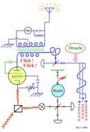 laboratory diagram on a white background