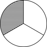 circle fraction