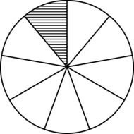 Shaded Circle Fractions