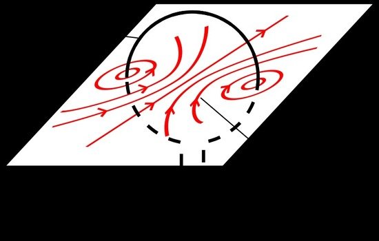 drawing of motions