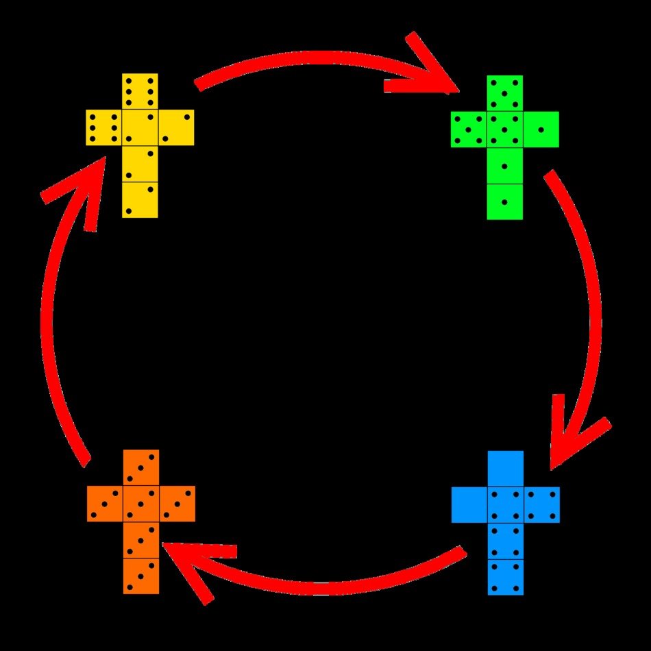 Dice Pair Probability as a graphic illustration