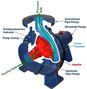 Centrifugal Pump N2