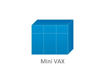 Mini Supercomputer