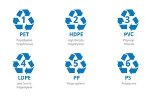 Plastic Recycling Symbol Number as a graphic illustration