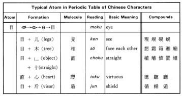 Chinese Symbols And Meanings drawing