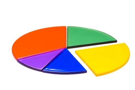 Fractions Decimals And Percentages In Everyday Life
