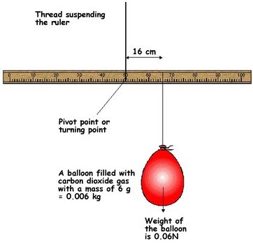 Force Diagram Physics
