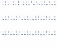 Printable Number Line 0 30