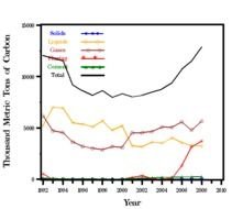Per Capita CO 2 Emission Estimates For Azerbaijan