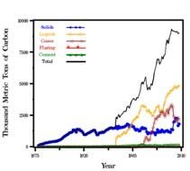 Per Capita CO 2 Emission Estimates For New Zealand