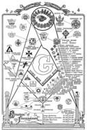 Freemasonry Masonic Symbols drawing
