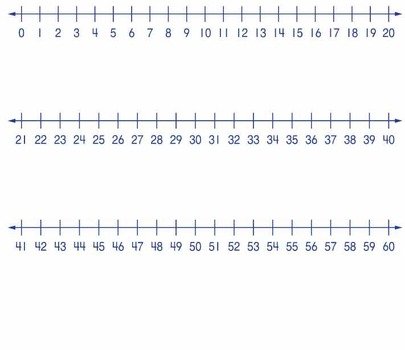 Printable Number Line 0 30