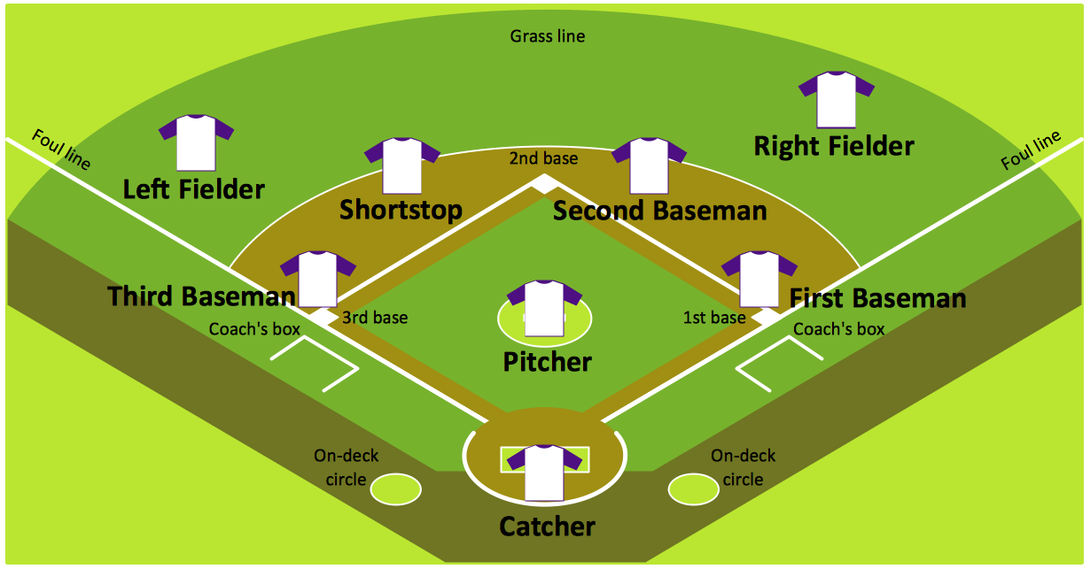 a-major-league-baseball-diamond-has-four-bases-forming-a-square-whose