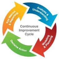 Continuous Improvement Cycle N2