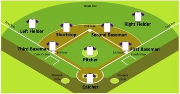 placing players on a baseball field