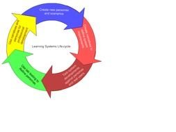 Life Cycle Diagram