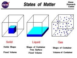 Matter Solid Liquid Gas N8