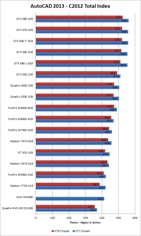 Chart 2013