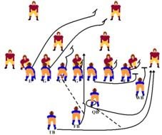 Football Plays
