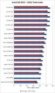 Graphics Card Comparison Chart 2013 as a picture for clipart