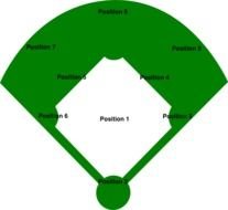 Baseball Field Clip Art N35