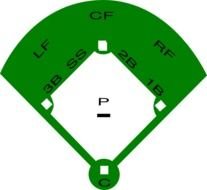 Baseball Field Clip Art N36
