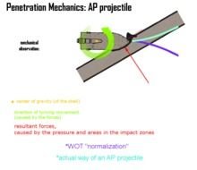 illustration of penetration mechanics