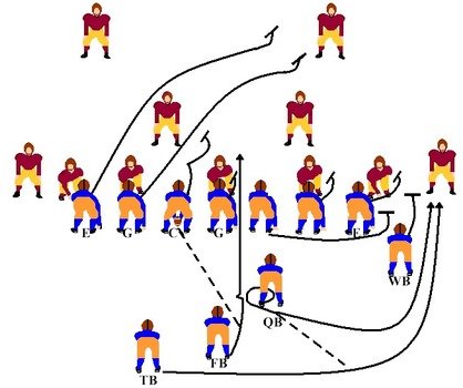 Football Plays
