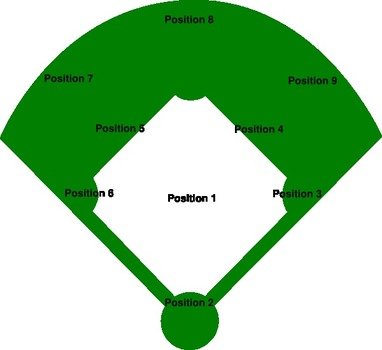 Baseball Field Clip Art N35
