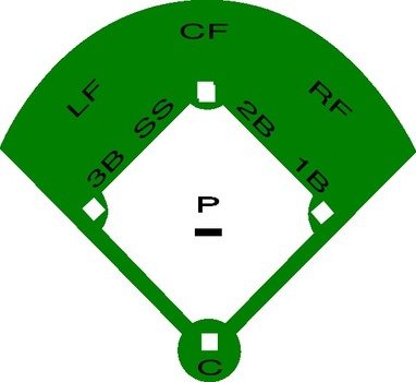 Baseball Field Clip Art N36