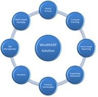 Certified Financial Planner Site